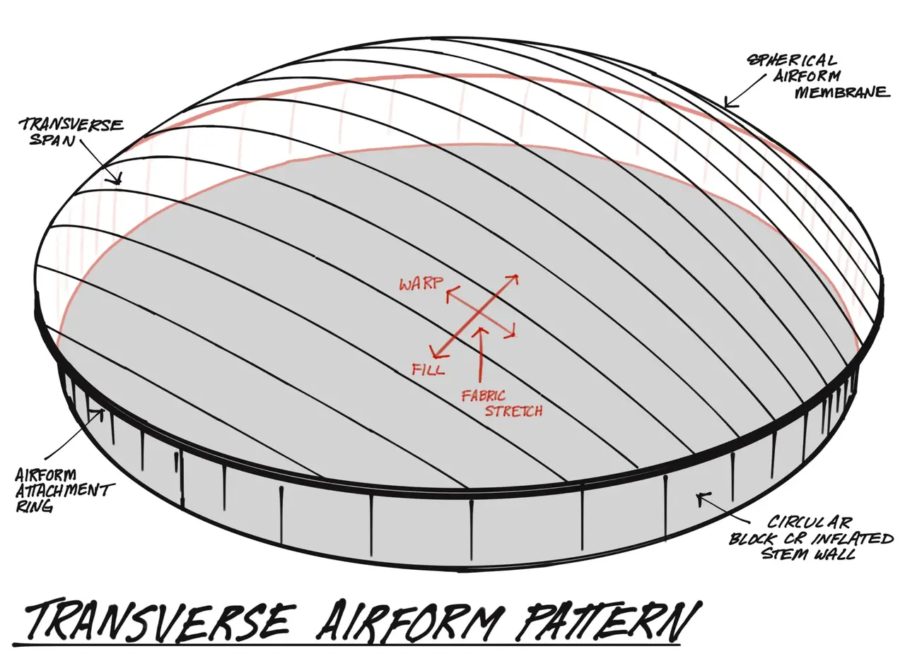 Sketch of the transverse Airform membrane pattern.